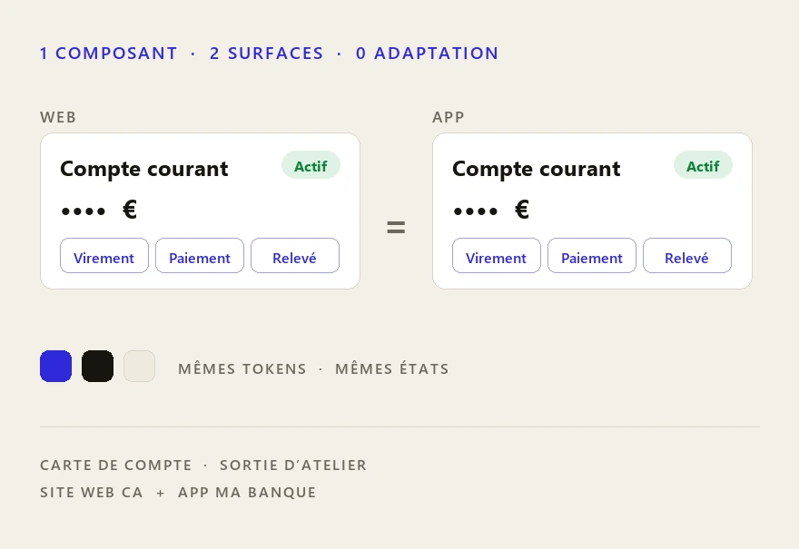 La carte de compte, identique sur le site web et sur l'application